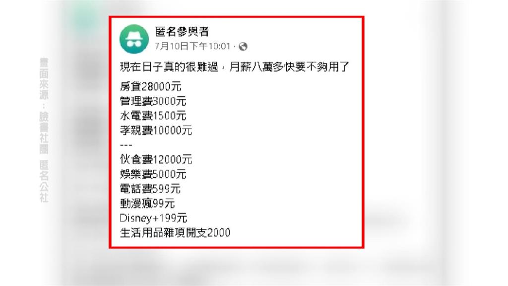 月薪八萬不夠花？網友稱炫耀文　支出藏細節
