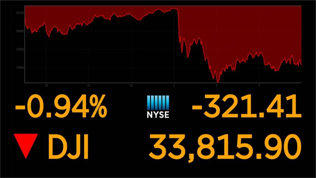 傳拜登擬對富人增稅 驚動美股 三大指數全收跌