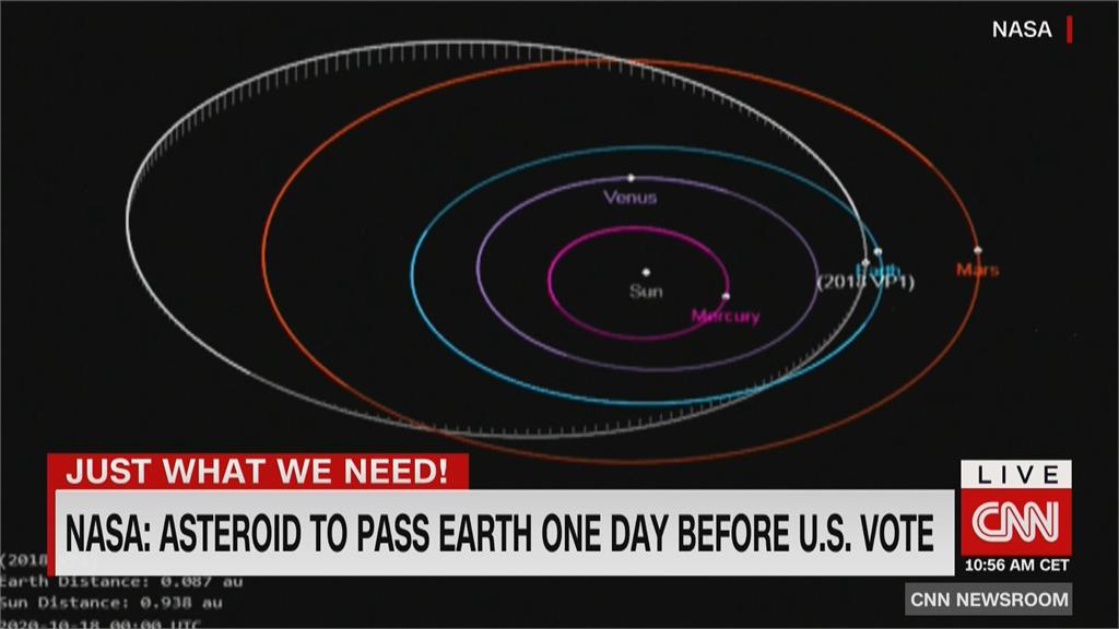 美國總統大選前一天...直徑2公尺小行星朝地球來