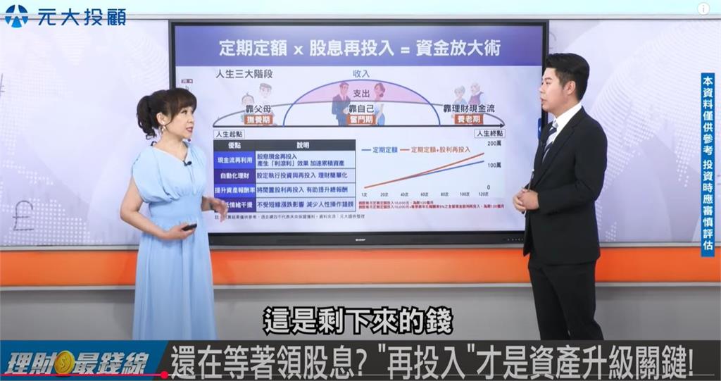 還在等著領股息？「這方法」才是資產升級關鍵　理財最錢線大揭密