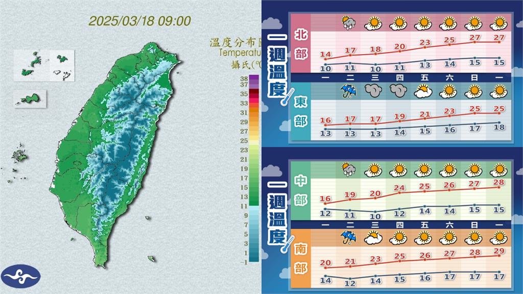 強烈冷氣團來襲!林嘉愷曝「冷空氣減弱慢」各地氣溫低…「這1天」明顯回溫