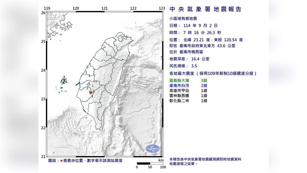 快新聞/南台灣一早地牛翻身!台南楠西07:16規模3.5地震 5縣市有感