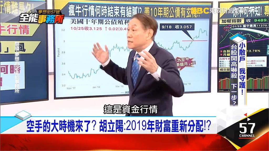 詐團假冒股市教父胡立陽 金融退休高管慘丟近千萬元