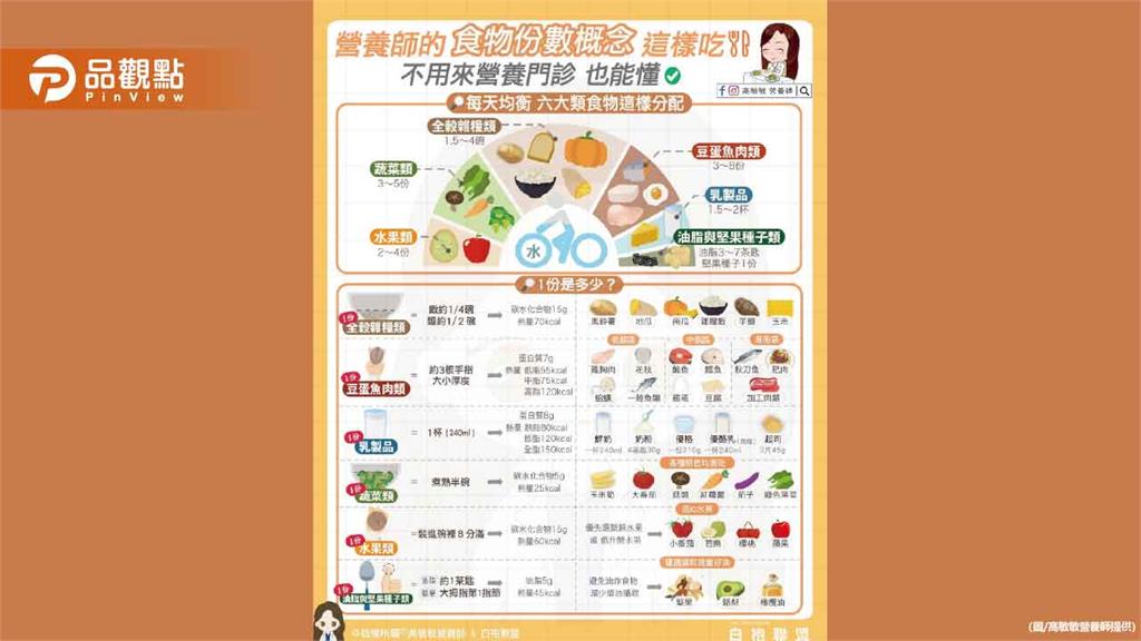 營養師常說的1份到底多大？看這篇就懂 簡單上手