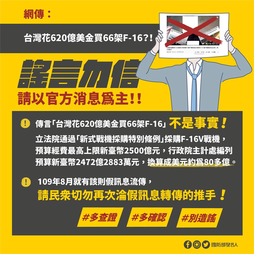 網傳台灣用620億美金買66架F-16　國防部打臉：不是事實！前年就有這假訊息了