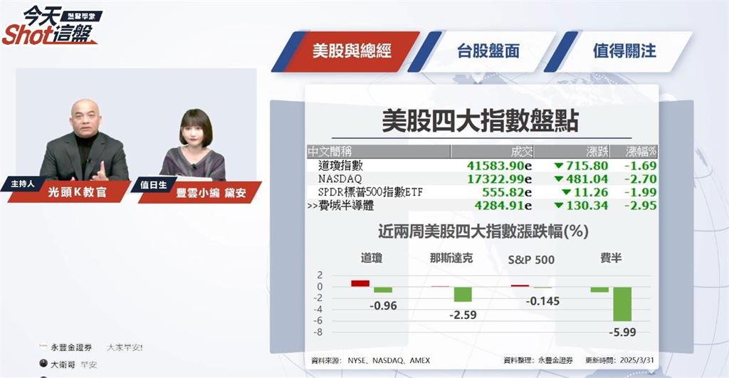 台股難逃重挫 龍德造船.駐龍啟動海空護盤模式? 盤前重點一把抓