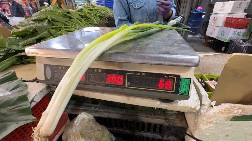 物價不再貴鬆鬆？CPI連續兩個月降至警戒線以下10月年增1.69%