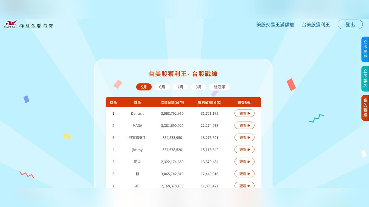 台股股神現身？群益交易賽2週狂賺1800萬　前十名全爆賺