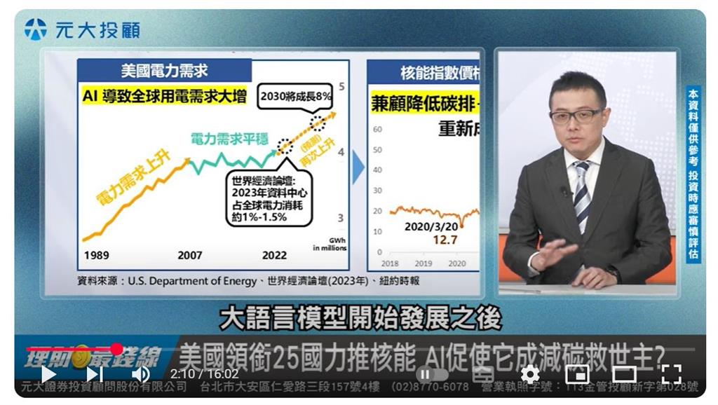 龍年封關倒數2天! AI時代電力挑戰 有解? 紅包行情抓投資熱點【理財最錢線】
