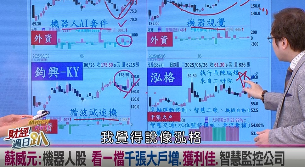 週日趴(影)／達人:輝達創高 一公司擁機器人.AI車控數據 成長率高於同業