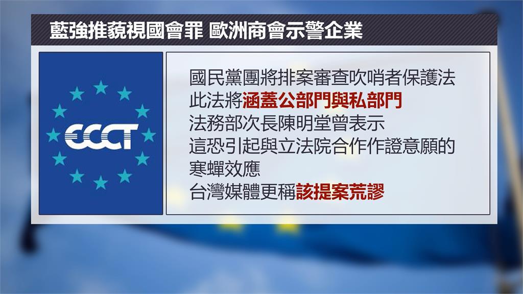 國民黨強推「藐視國會罪」　　歐洲商會示警跨國企業