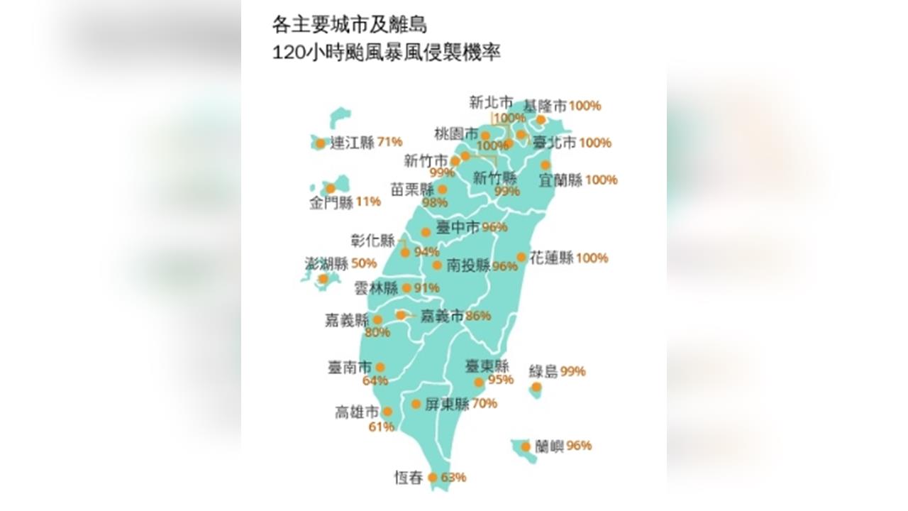 明天放颱風假？「薔琵」侵襲機率出爐　北部6縣市飆到100%