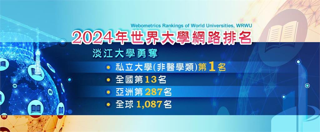 【淡江傳真】2024第2次世界大學網路排名　淡江34度蟬聯非醫學類私校第一