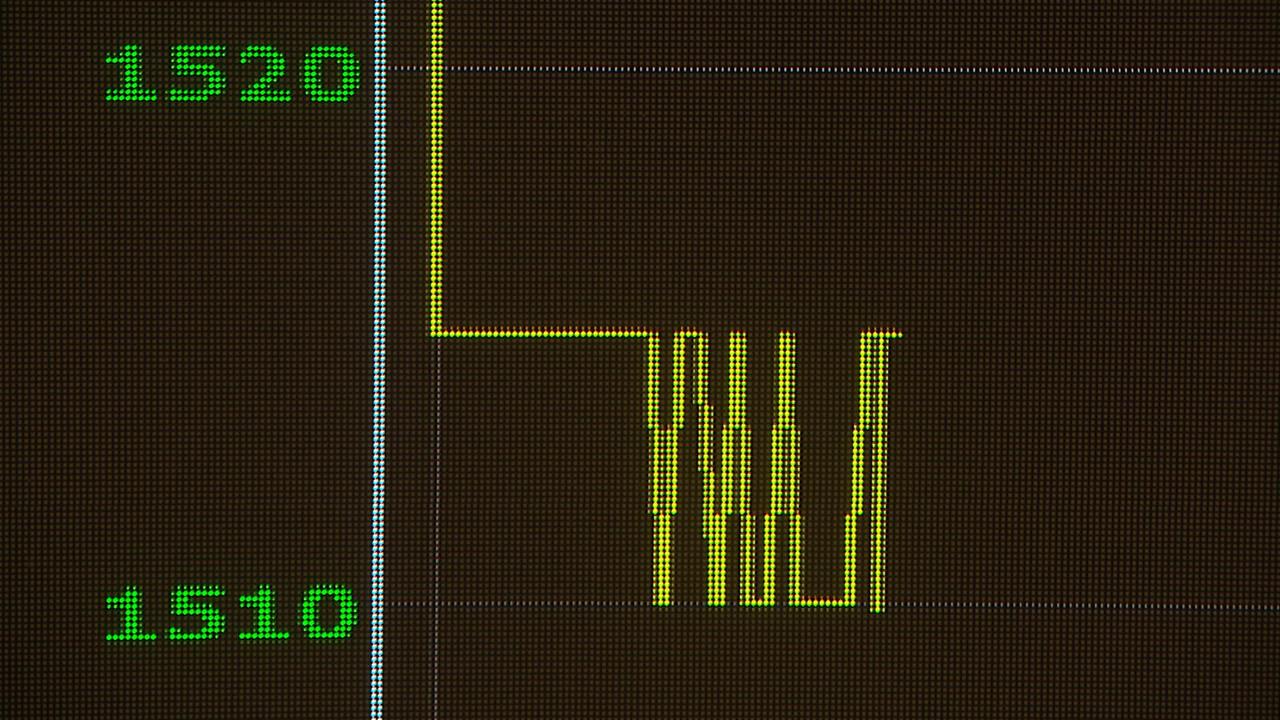中國軍演突襲台股早盤下跌逾200點 台積電領跌.信驊飆高
