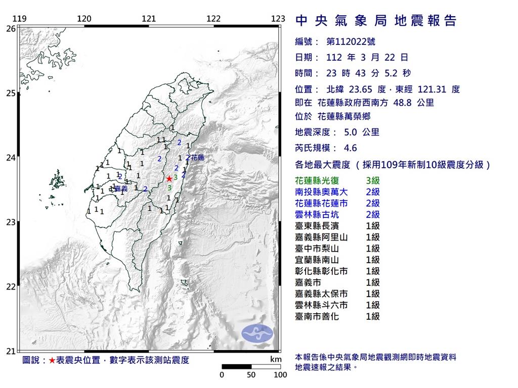 快新聞／23時43分規模4.6地震　最大震度花蓮光復3級