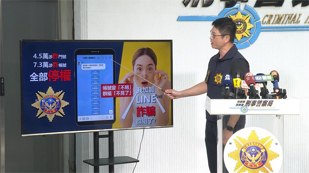 強勢阻詐! 刑事局攜手LINE封鎖7.3萬異常帳號