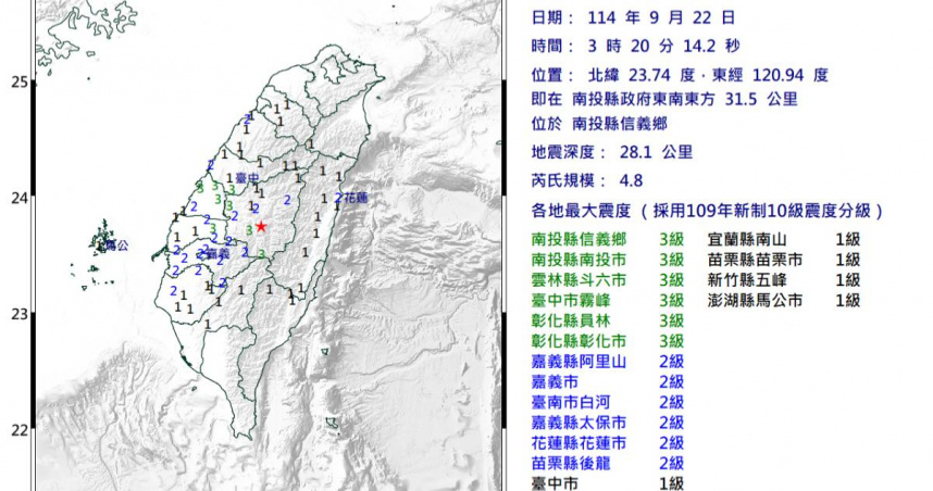 南投凌晨規模4.8地震「有轟隆隆聲！」　一票人嚇：跟921很像