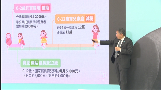 搶救少子化提高生育補助　柯文哲：懷孕先領五萬、生下來再領10萬