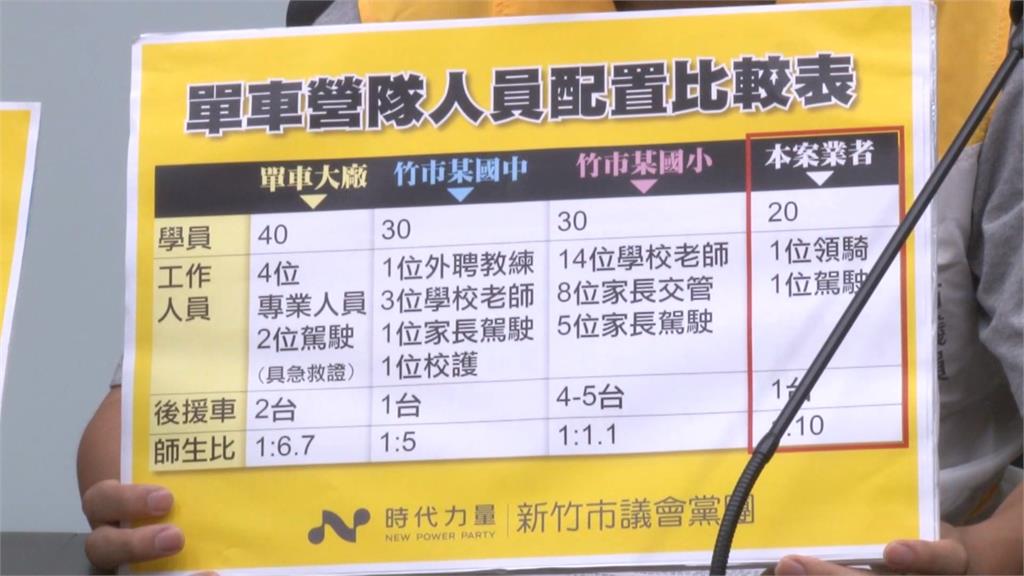 單車環島營隊疑爆虐童！　掌摑、高溫伏地挺身致使學員身心受創