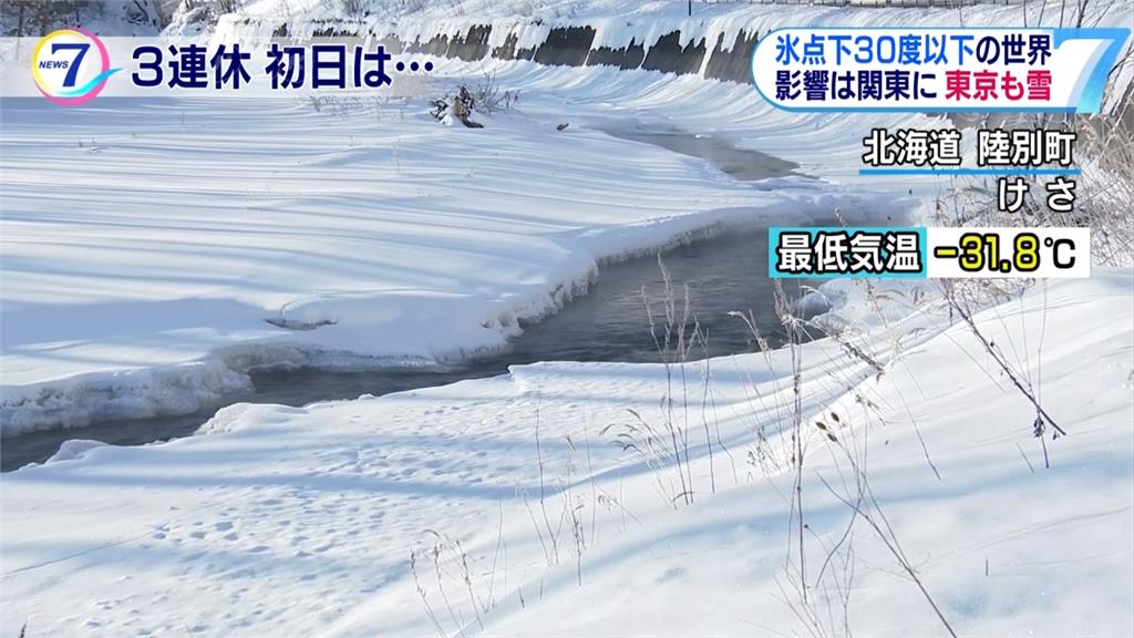 最強寒流襲擊日本!北海道零下31.8度低溫