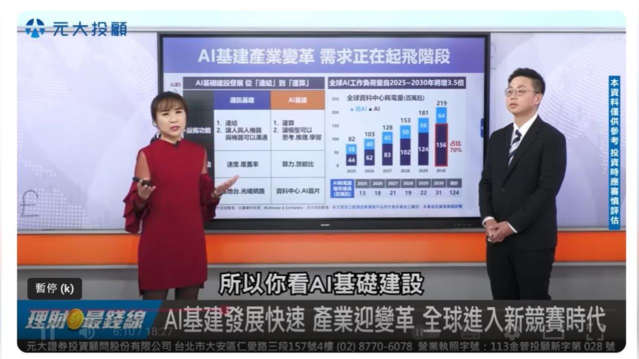 【理財最錢線】全球進入AI新競賽 台廠真實力曝光!