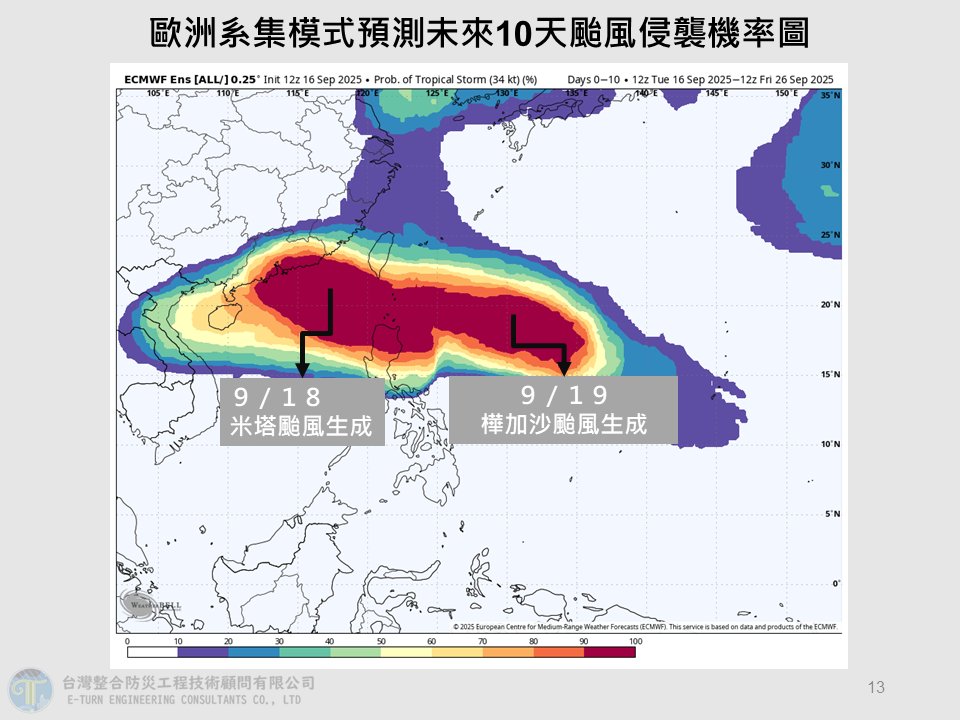雙颱形成機率升高！樺加沙恐迎「最大雨勢」氣象局揭最新預測