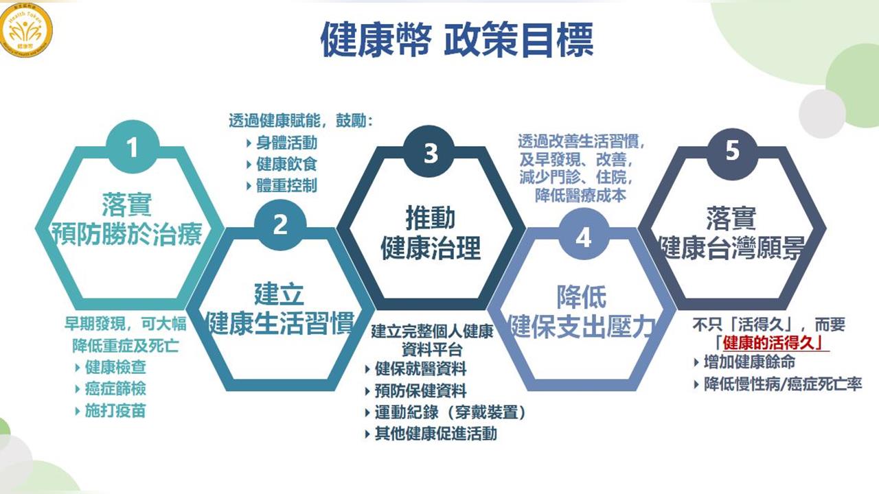 快新聞／健康幣10月開領！累積方式曝光　衛福部揭「這些地方」都能換