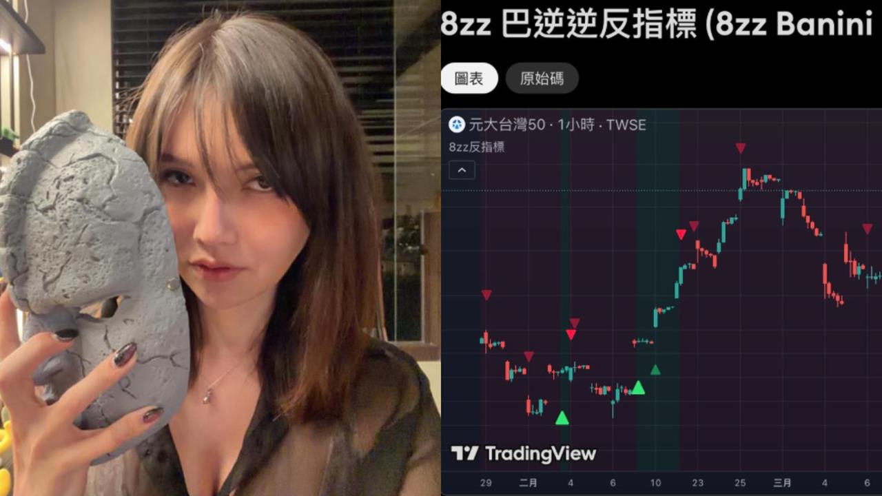 神人上架「巴逆逆反指標追蹤器」勝率更頂？謝女神「拯救蒼生」本尊回應了