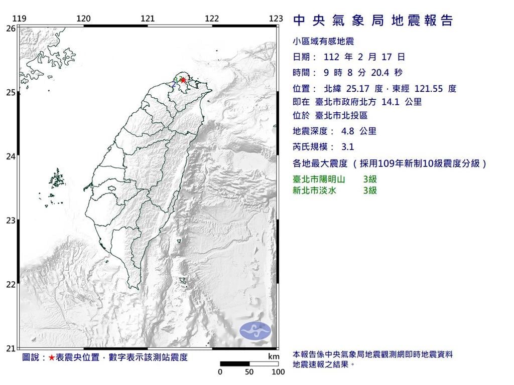 快新聞／北投規模3.1淺層地震近山腳斷層　氣象局估：大屯火山活動造成