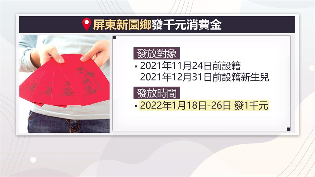 3.3萬人的小確幸！ 屏東新園鄉宣布年前發放千元紅包