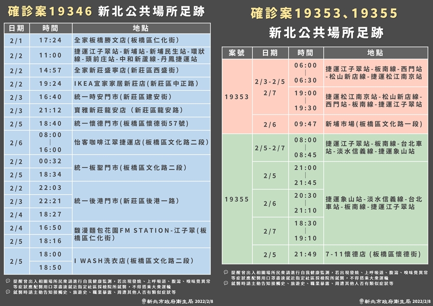 快新聞／新北1家4口確診足跡曝！　搭「捷運這5線」、去過IKEA新莊店