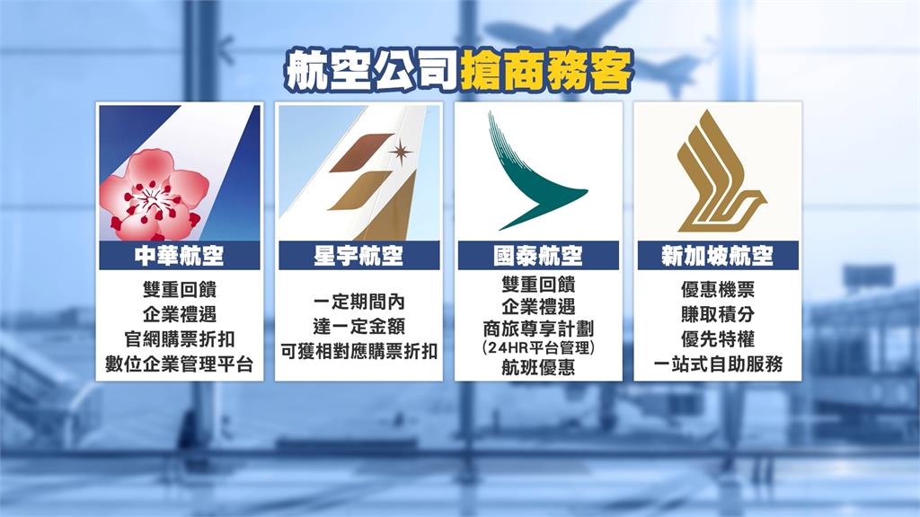 國籍航空搶商務客商機　推「全球企業差旅回饋計畫」