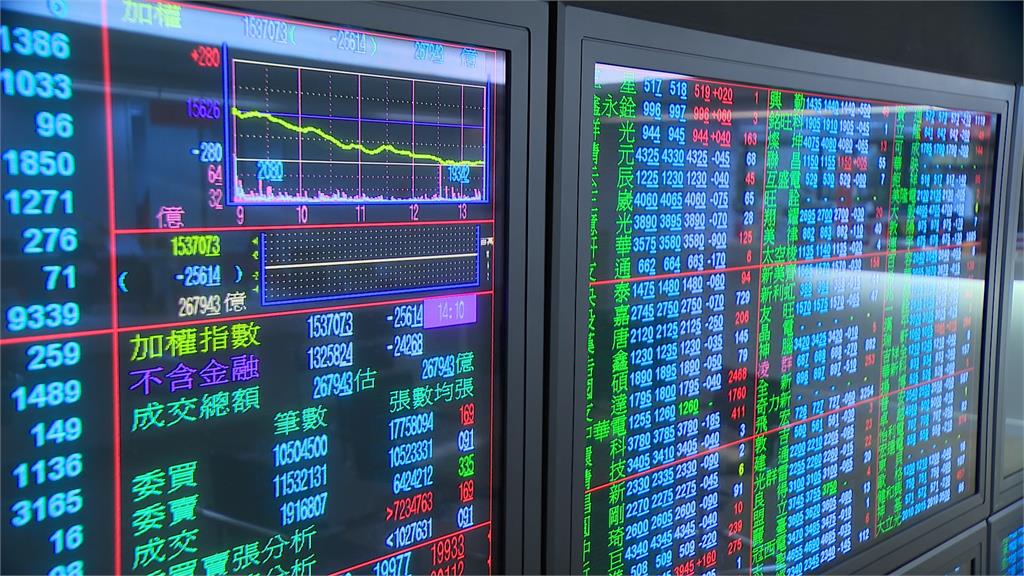 台股資金大逃殺！　「台灣先生」谷月涵：台股有機會跌破12629