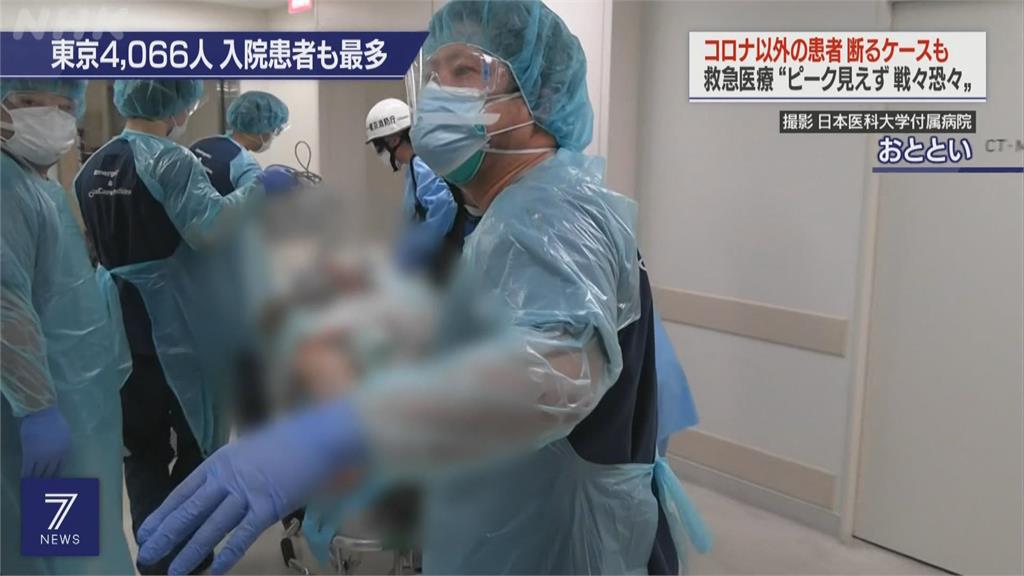 東京確診數連5天破4000 醫療壓力與日俱增