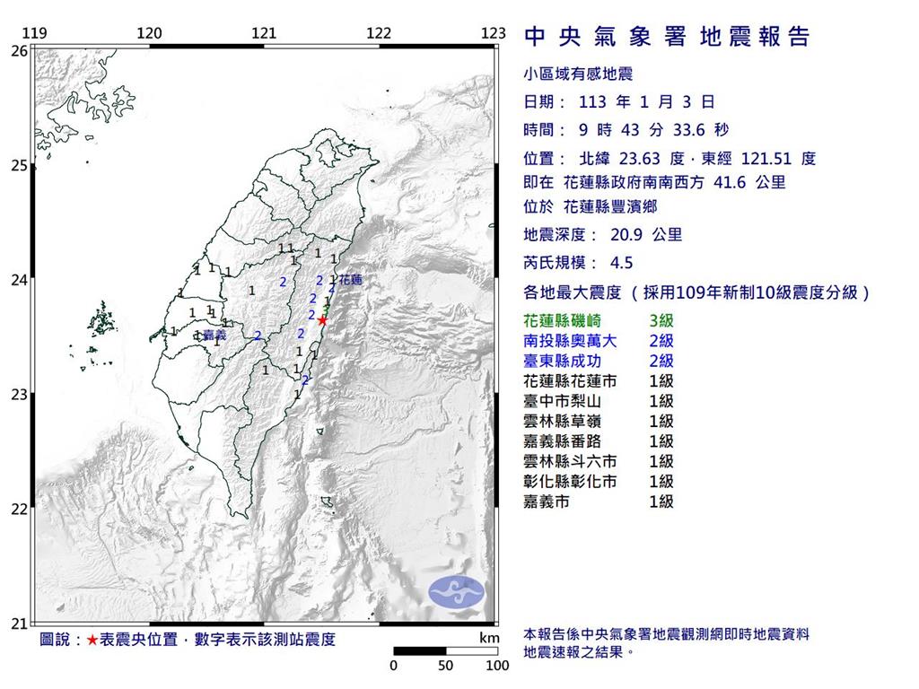 快新聞／09:43花蓮豐濱4.5「極淺層地震」　最大震度3級
