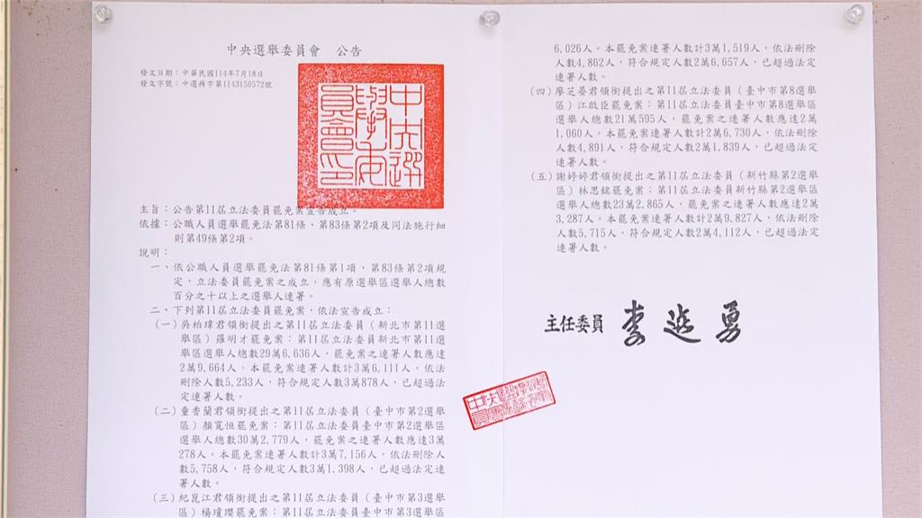 快新聞／確定31：0！羅明才、顏寬恒5藍委罷免補件過關　823投票