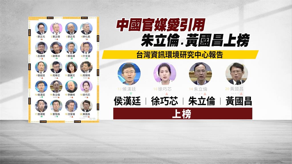 第一勇(影)／藍白委進抖音引用「排行榜」！他舉笑話諷中國「言論自由」…
