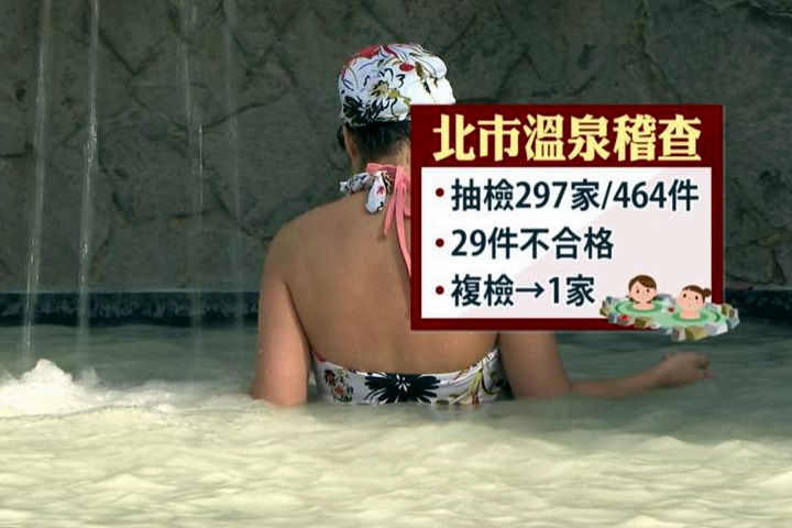 想泡湯注意！北市衛生局抽檢297家溫泉業  不合率6.2%