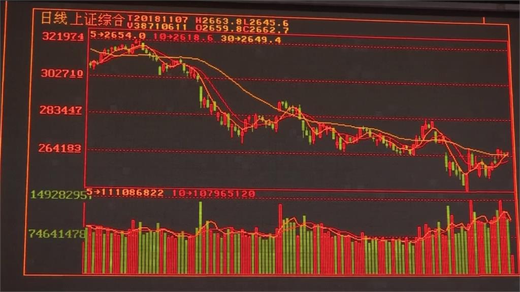 美眾院將變天？美股指期、亞股漲幅收斂