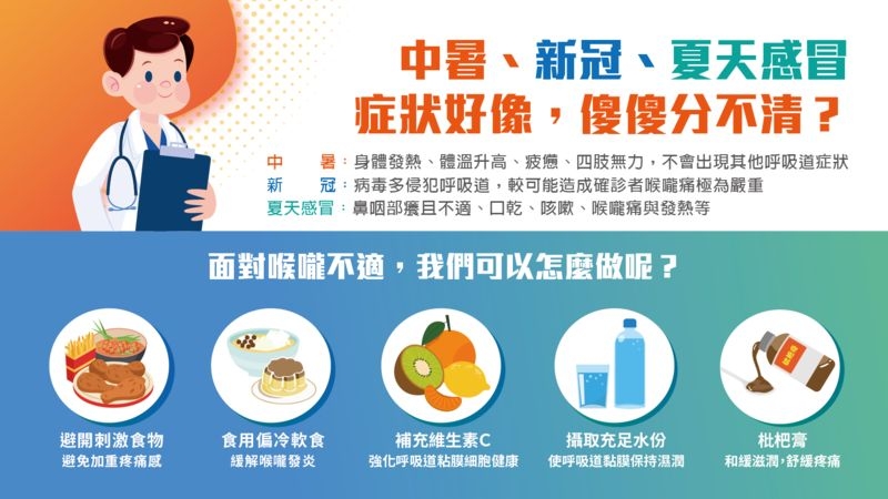 夏天感冒來襲！醫分享舒緩喉嚨不適小撇步