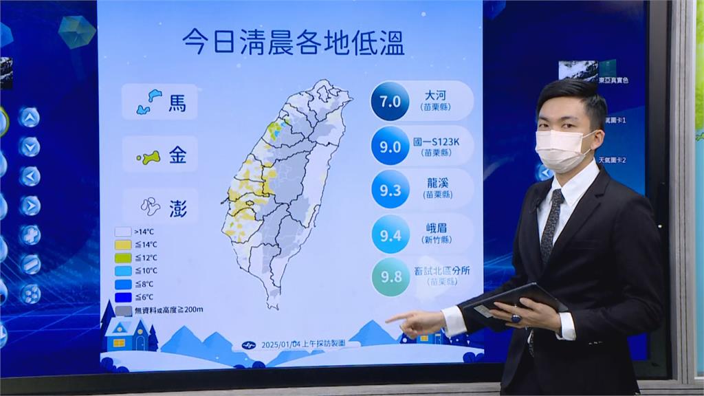 快新聞／冷氣團影響整週！「這2天」低溫跌破10度　「乾冷轉濕冷」時間曝