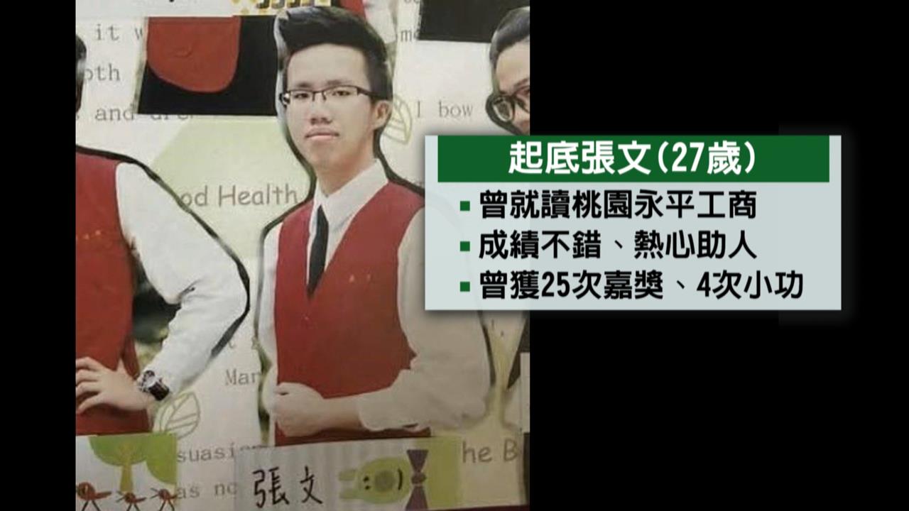 起底張文！曾任保全離職後長期無業　卻能在台北租屋？經濟來源成謎