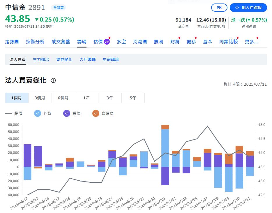 金融 航運半導體概念股 受內資青睞 買盤悄悄進駐