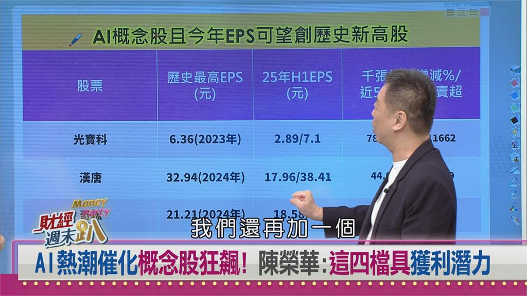 週末趴(影)／下半年AI概念股精選！達人點名這四檔「EPS創高股」具獲利潛力