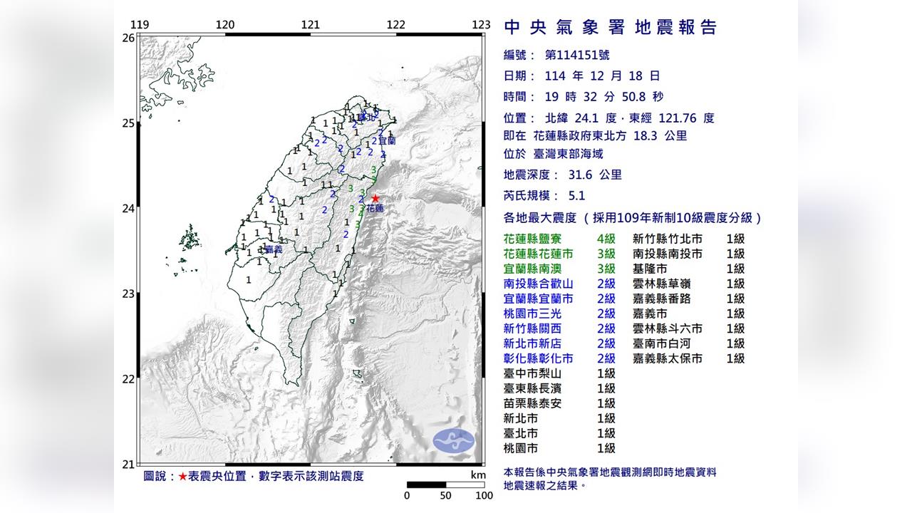 最新／19：32花蓮發生規模5.1有感地震　最大震度4級
