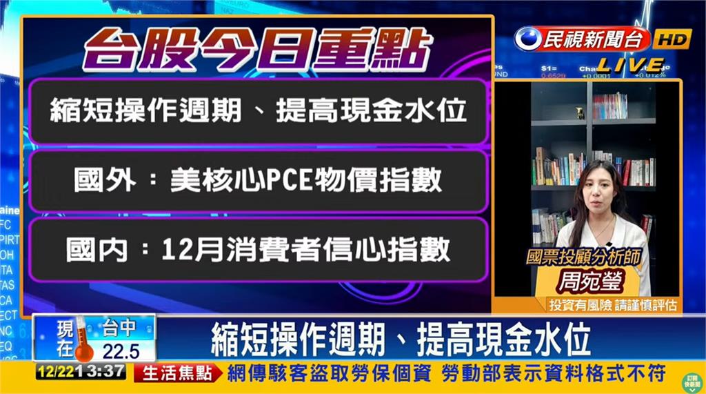 台股看民視／收復半年線！專家曝未來2週聚焦「這重點」：提防系統性風險