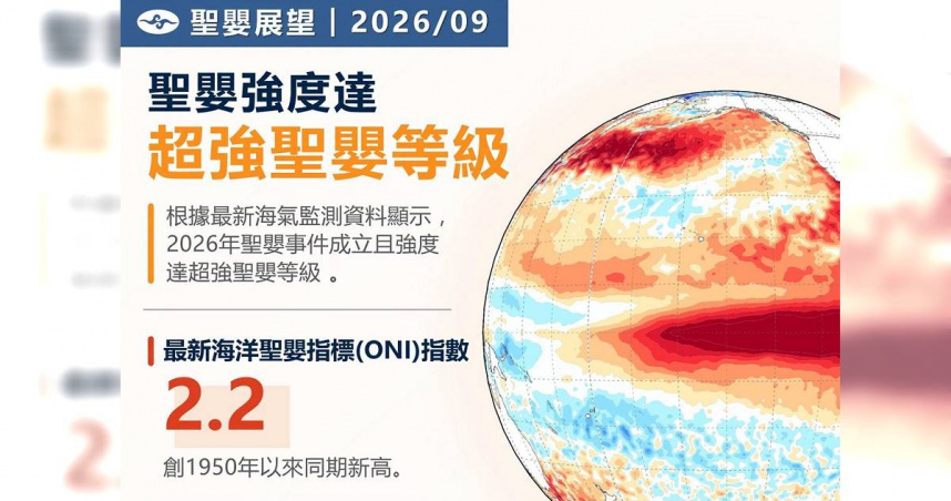 超強聖嬰現象來了！冬季達最高峰　氣象署：恐一路延續至2027年春季