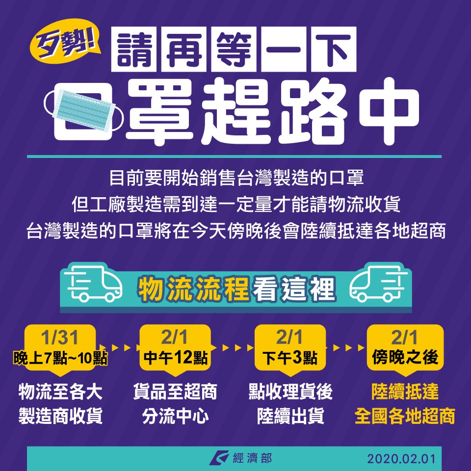 口罩趕路中！超商10分鐘銷售一空 經濟部發布趕工流程圖