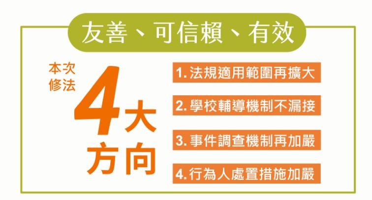 快新聞／性平三法拍板送立院！　教育部揭4大修正法規：被害人可求「賠償金最高5倍」
