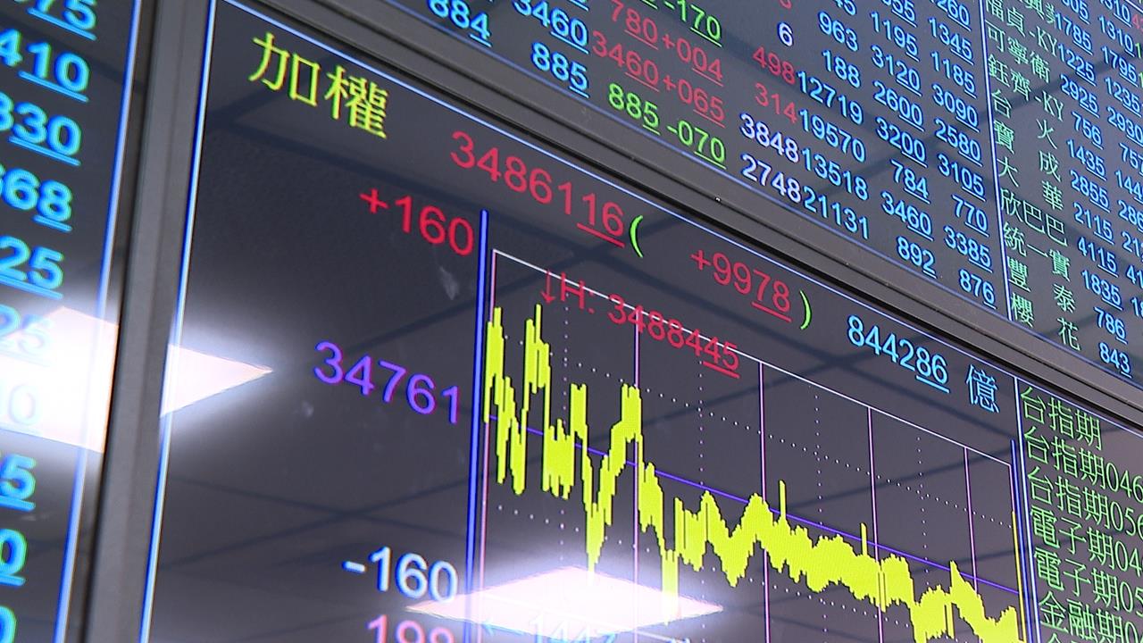 神秘買盤!尾盤敲進8726張台積電 台股黑翻紅漲99點